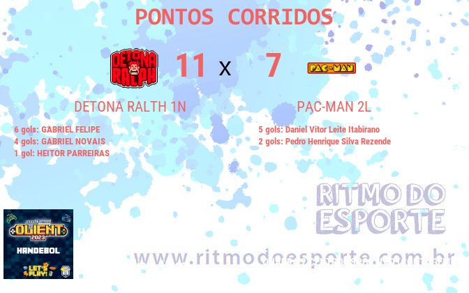 Resultado da partida