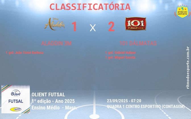 Resultado da partida