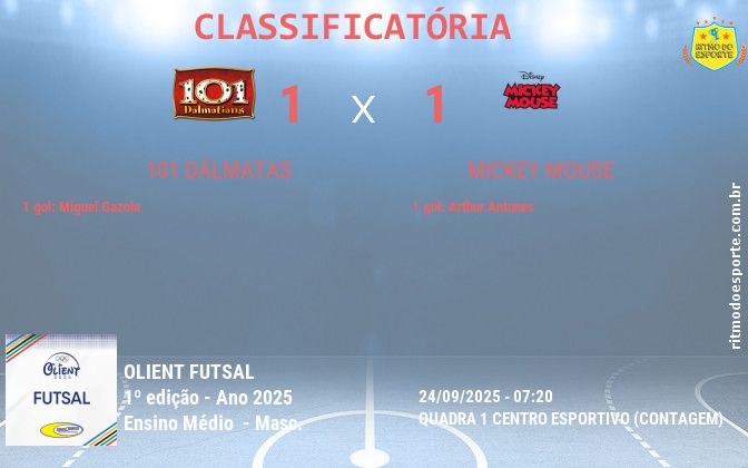 Resultado da partida