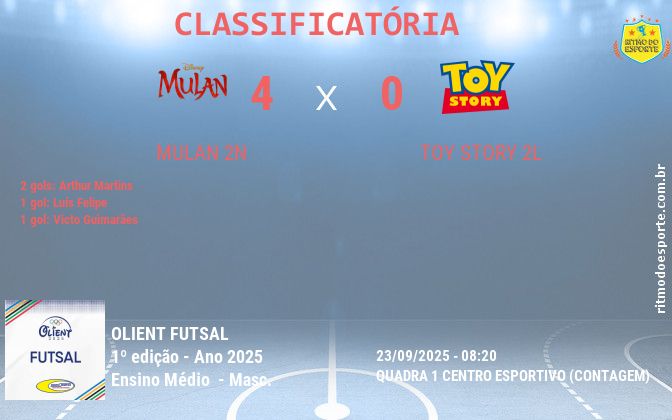 Resultado da partida