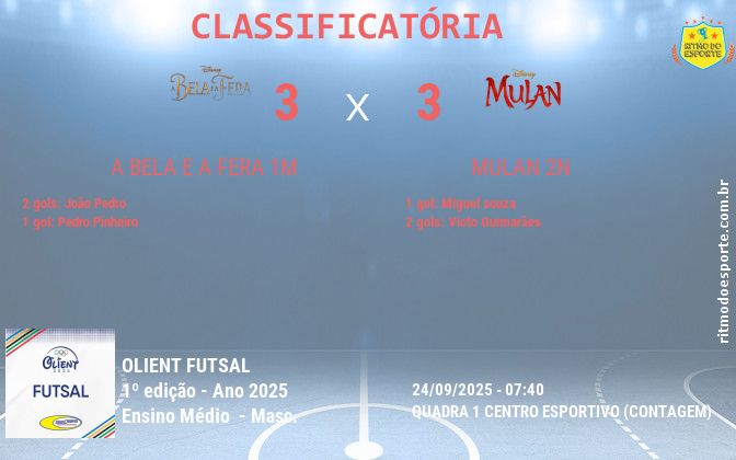 Resultado da partida