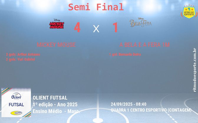 Resultado da partida
