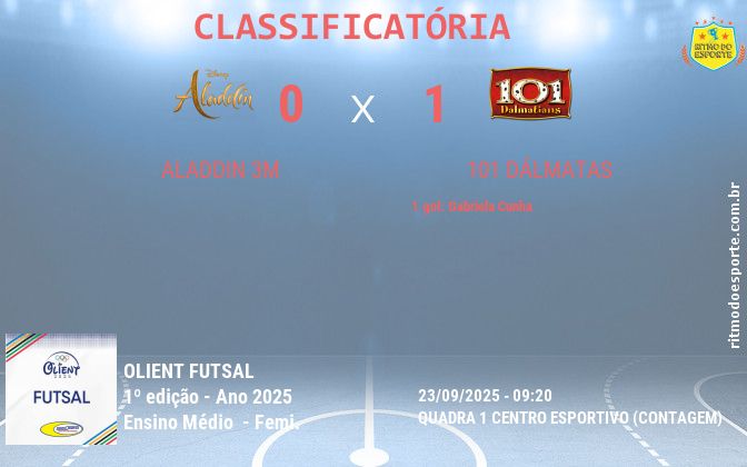 Resultado da partida