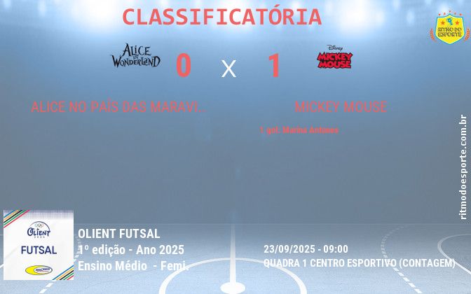 Resultado da partida