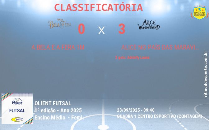 Resultado da partida
