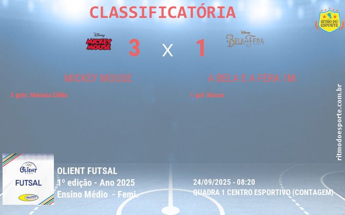 Resultado da partida