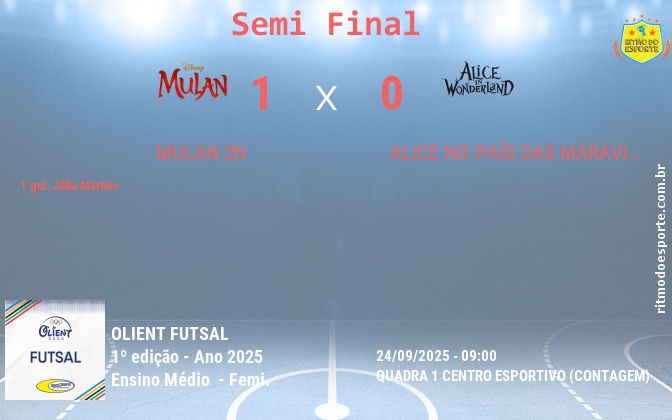 Resultado da partida
