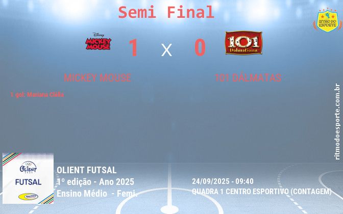 Resultado da partida