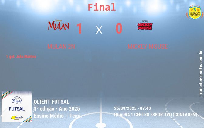Resultado da partida