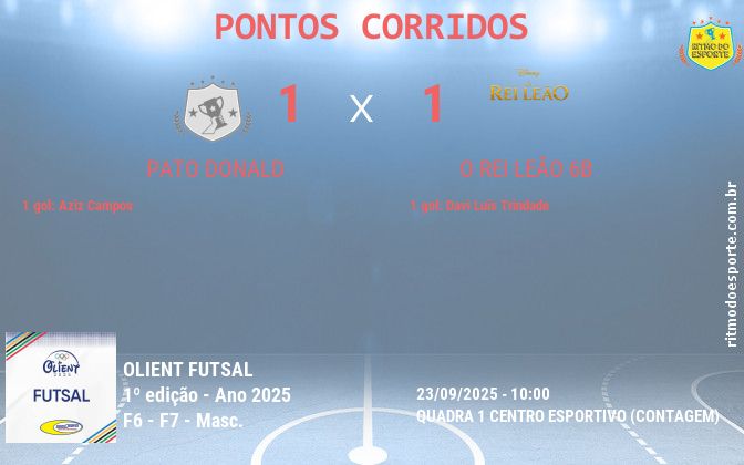 Resultado da partida