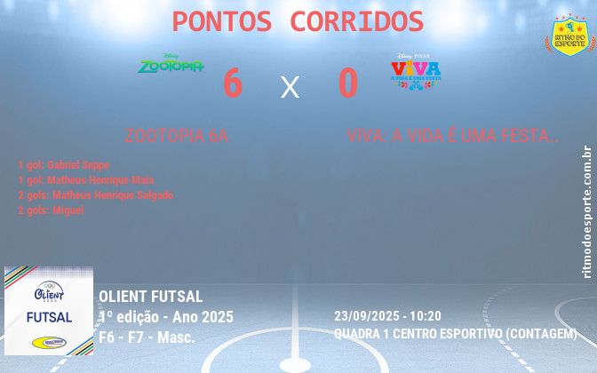 Resultado da partida