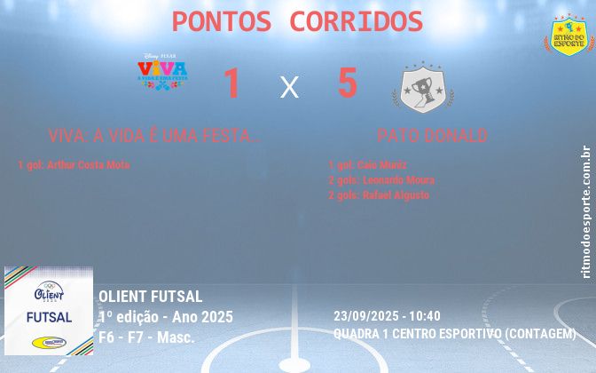 Resultado da partida