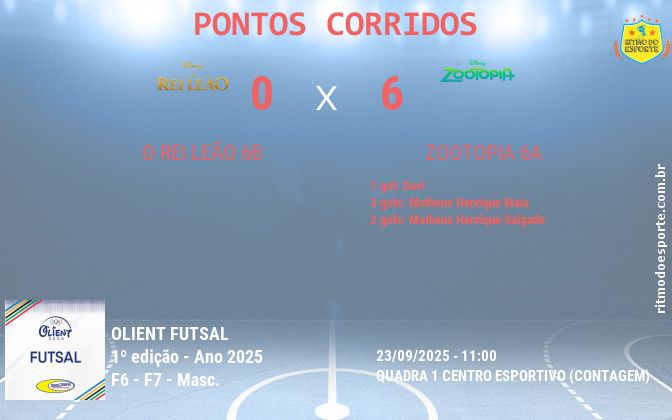 Resultado da partida