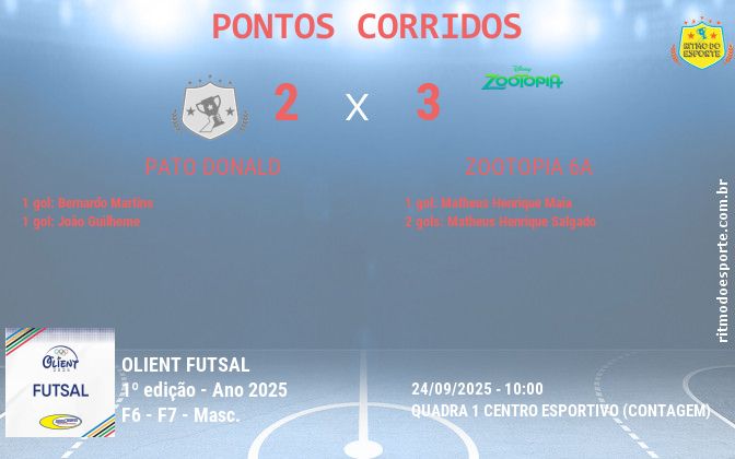 Resultado da partida
