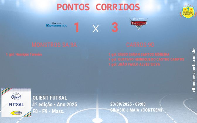 Resultado da partida
