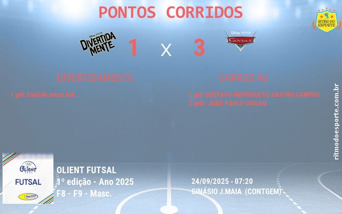 Resultado da partida