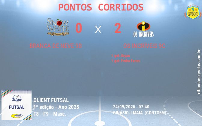 Resultado da partida
