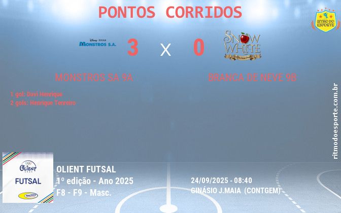 Resultado da partida