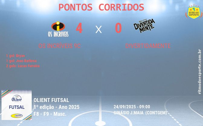 Resultado da partida