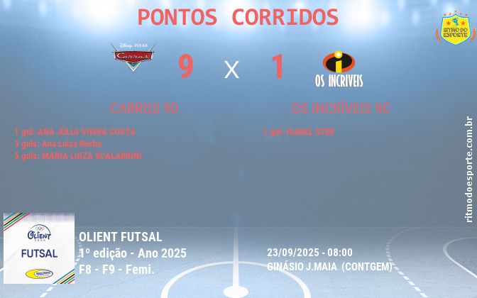 Resultado da partida