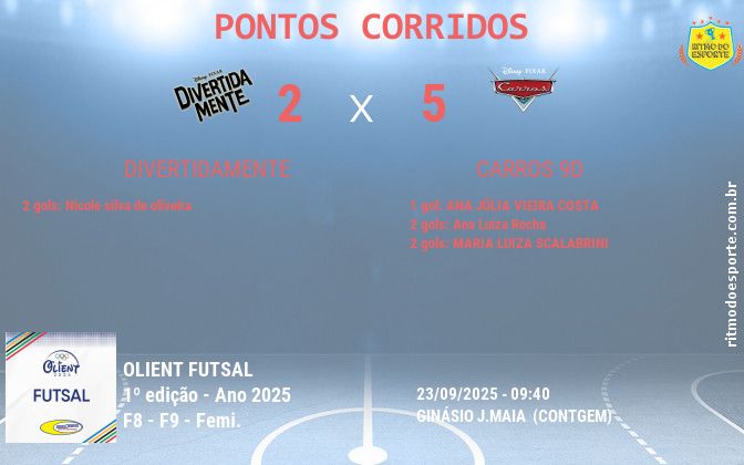 Resultado da partida