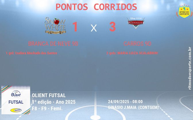 Resultado da partida