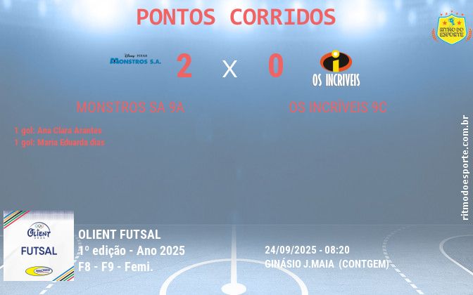 Resultado da partida