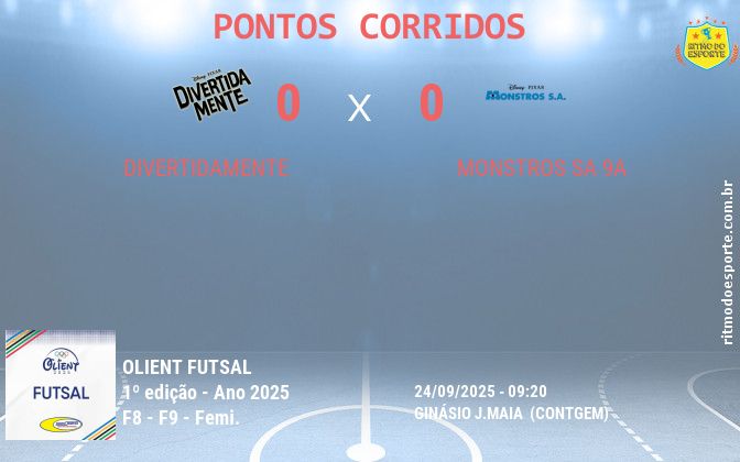 Resultado da partida