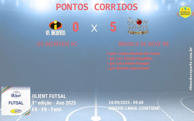 Resultado da partida