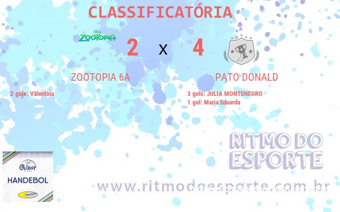 Resultado da partida