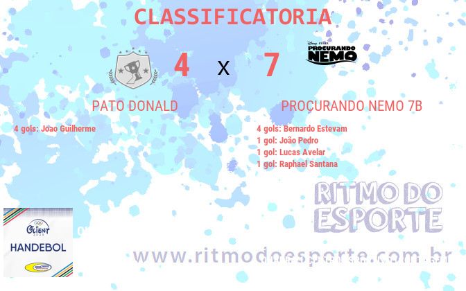 Resultado da partida