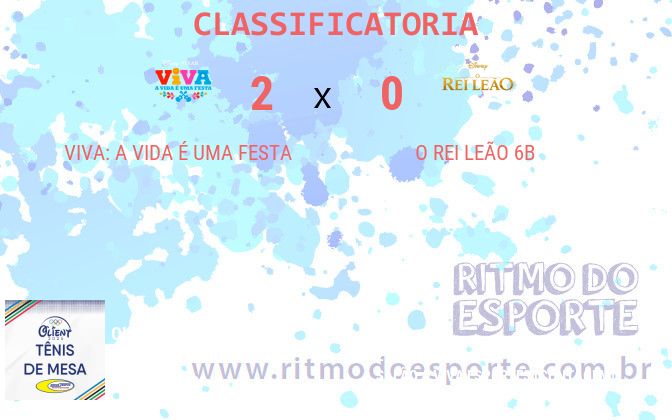 Resultado da partida