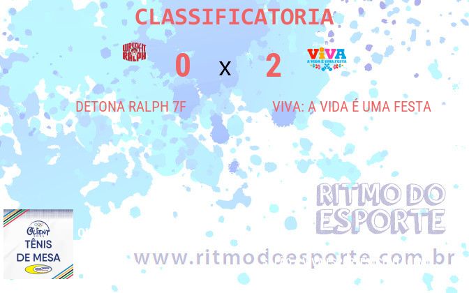 Resultado da partida