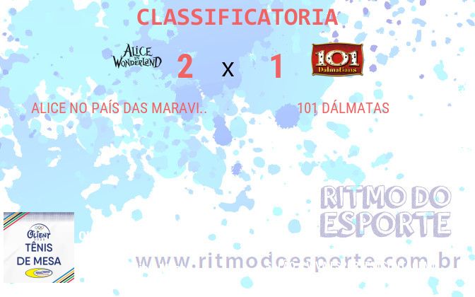 Resultado da partida