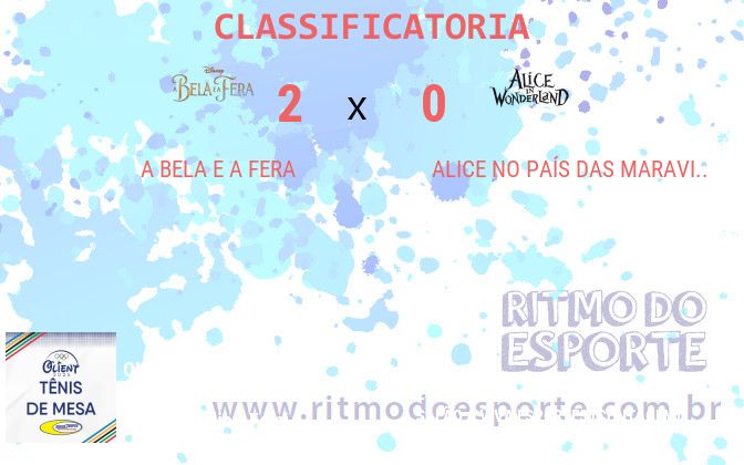 Resultado da partida