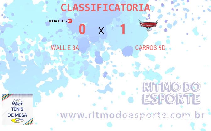 Resultado da partida
