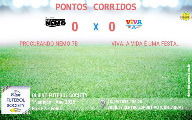 Resultado da partida