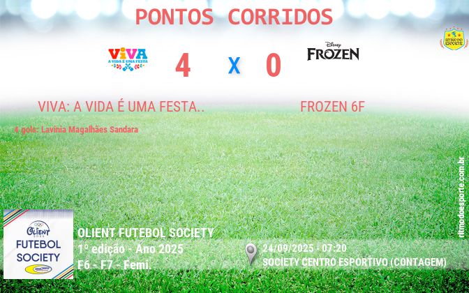 Resultado da partida