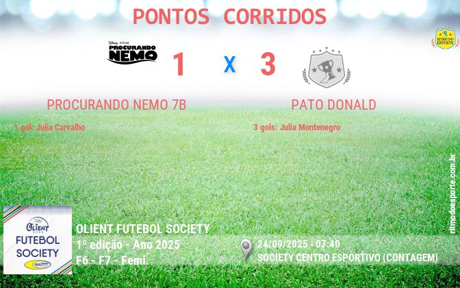 Resultado da partida