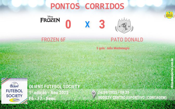 Resultado da partida