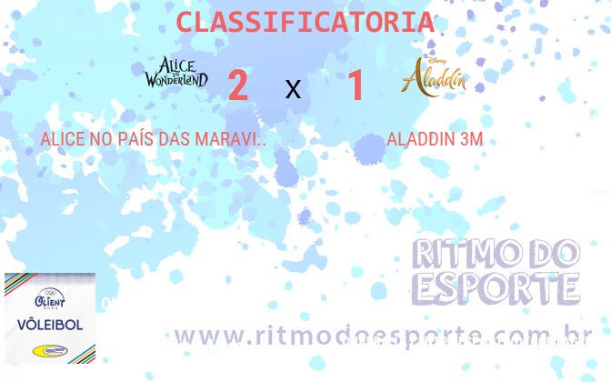 Resultado da partida