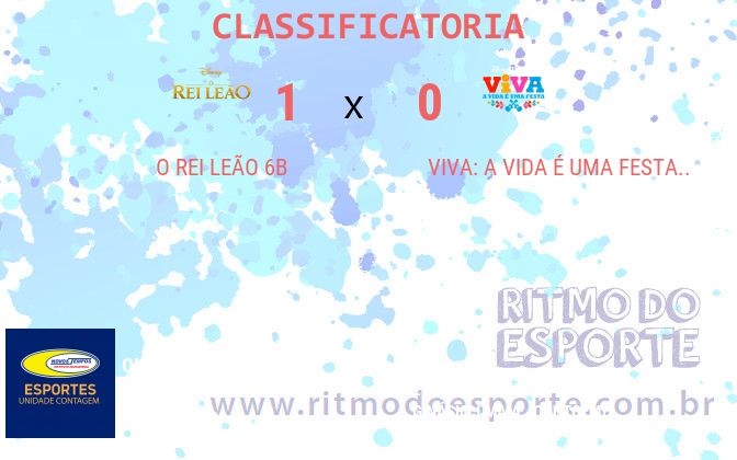Resultado da partida