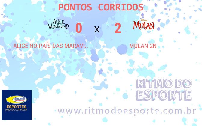 Resultado da partida