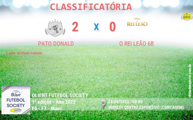 Resultado da partida