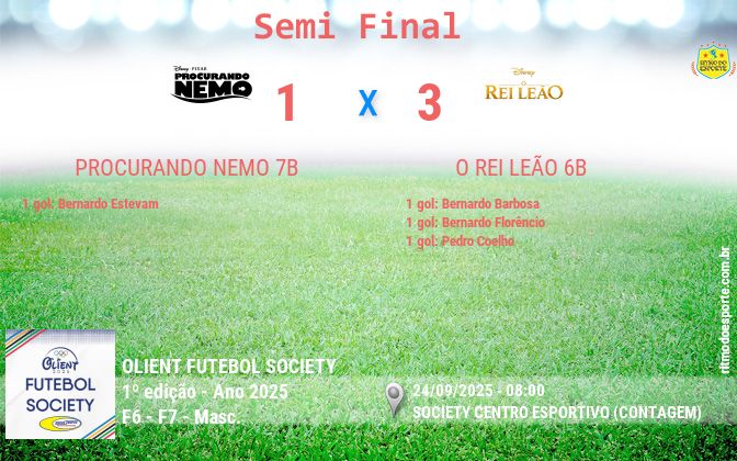 Resultado da partida